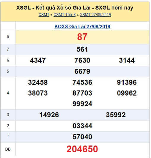 Soi cầu Gia Lai kỳ trước
