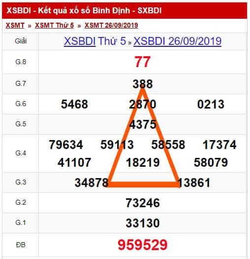 Soi cầu tam giác Bình Định