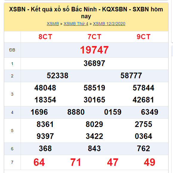 Soi cầu XSMB đài Bắc Ninh 19-02-2020