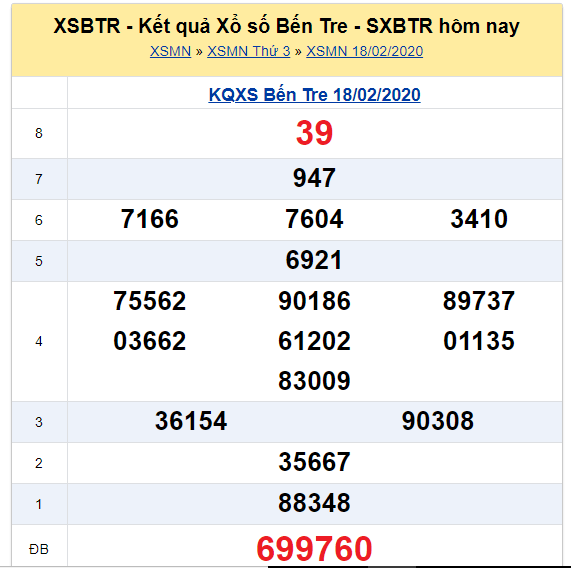 Soi cầu XSMN đài Bến Tre 25-02-2020