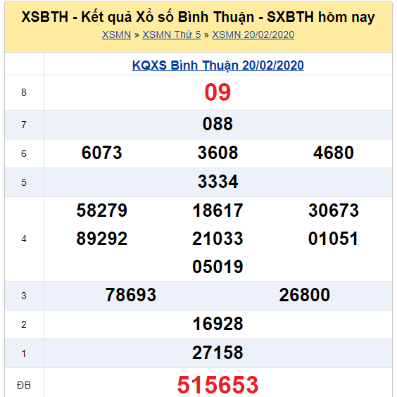 Soi cầu XSMN đài Bình Thuận 27-02-2020