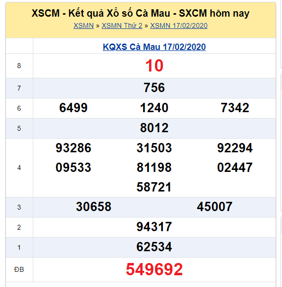 Soi cầu XSMN đài Cà Mau 24-02-2020