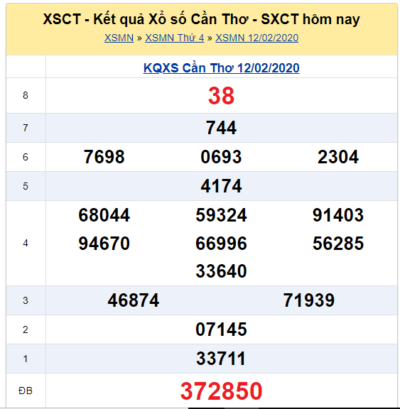 Soi cầu XSMN đài Cần Thơ 19-02-2020