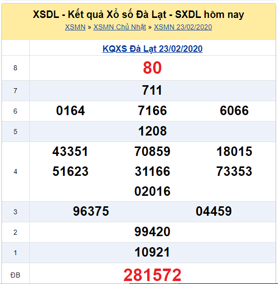 Soi cầu XSMN đài Đà Lạt 01-03-2020