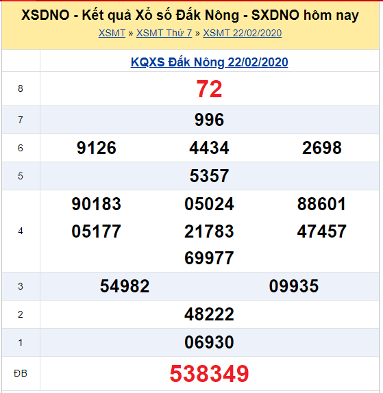 Soi cầu XSMT đài Đắc Nông 01-03-2020