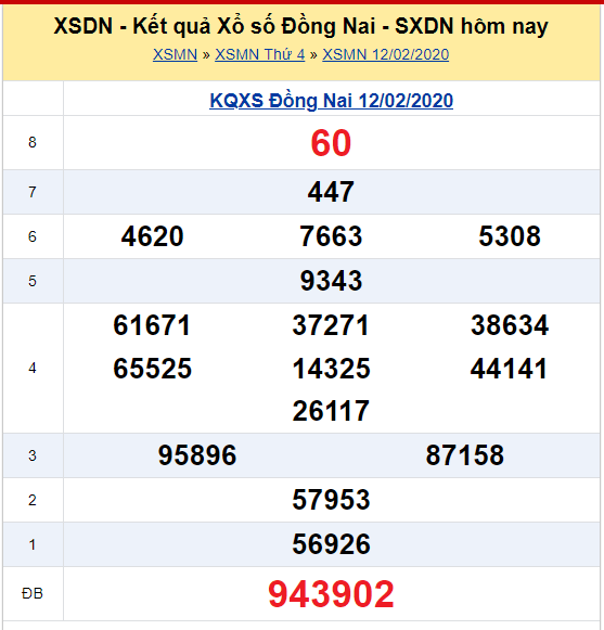 Soi cầu XSMN đài Đồng Nai hôm nay