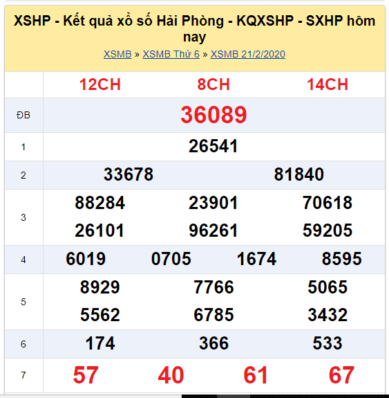 Soi cầu XSMB đài Hải Phòng 28-02-2020