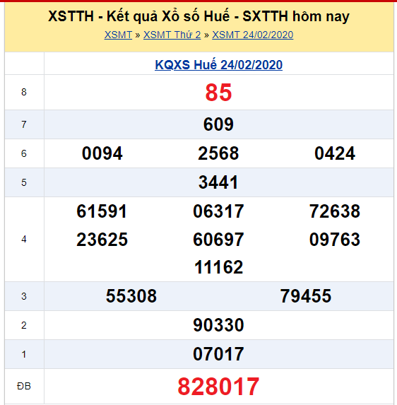 Soi cầu XSMT đài Huế 02-03-2020