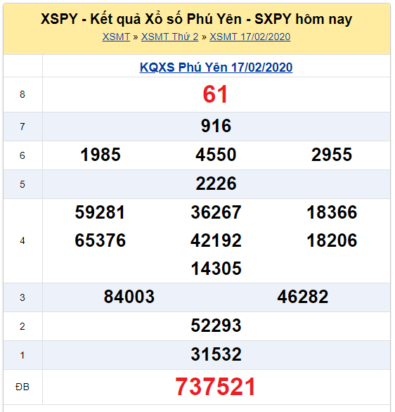 Soi cầu XSMT đài Phú Yên 24-02-2020