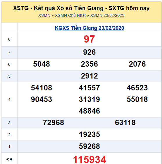 Soi cầu XSMN đài Tiền Giang 01-03-2020