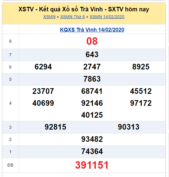 Soi cầu XSMN đài Trà Vinh 21-02-2020