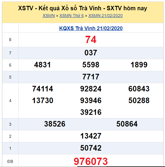Soi cầu XSMN đài Trà Vinh 28-02-2020