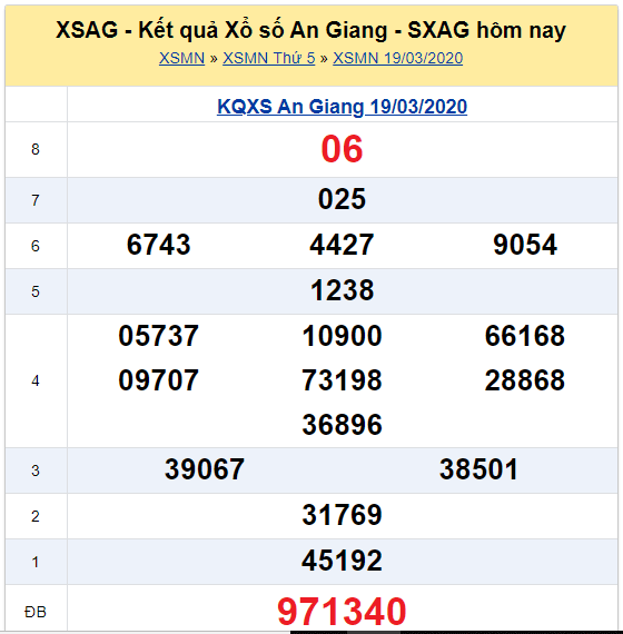 Soi cầu XSMN đài An Giang 26-03-2020