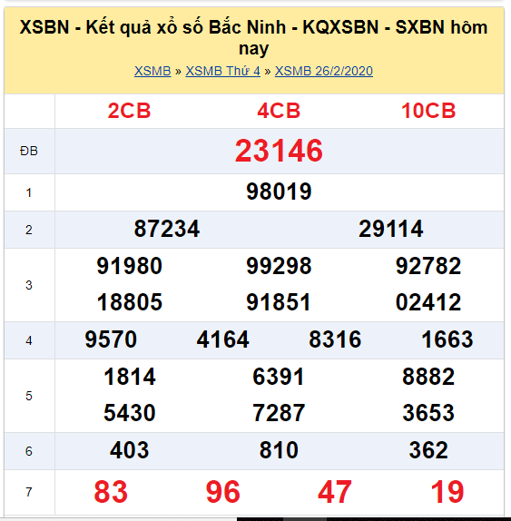Soi cầu XSMB đài Bắc Ninh 04-03-2020