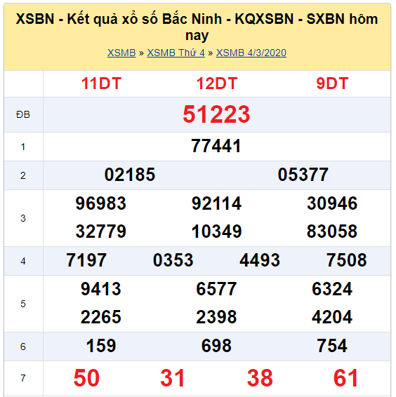 Soi cầu XSMB đài Bắc Ninh 11-03-2020