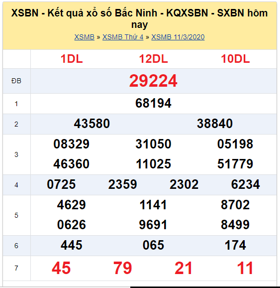 Soi cầu XSMB đài Bắc Ninh 18-03-2020
