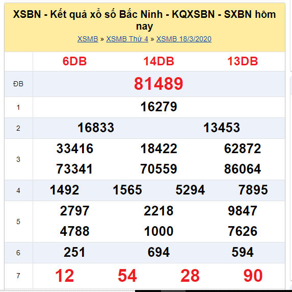 Soi cầu XSMB đài Bắc Ninh 25-03-2020