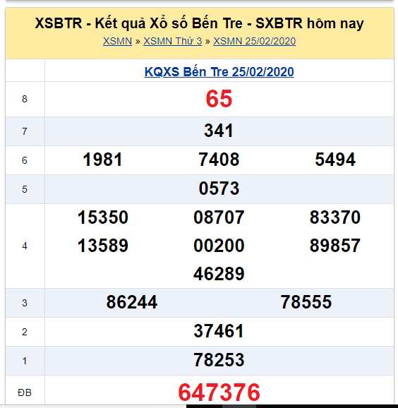 Soi cầu XSMN đài Bến Tre 03-03-2020