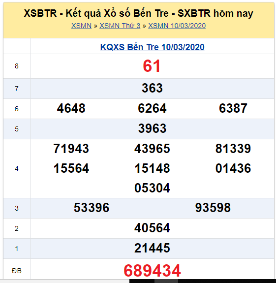 Soi cầu XSMN đài Bến Tre 17-03-2020