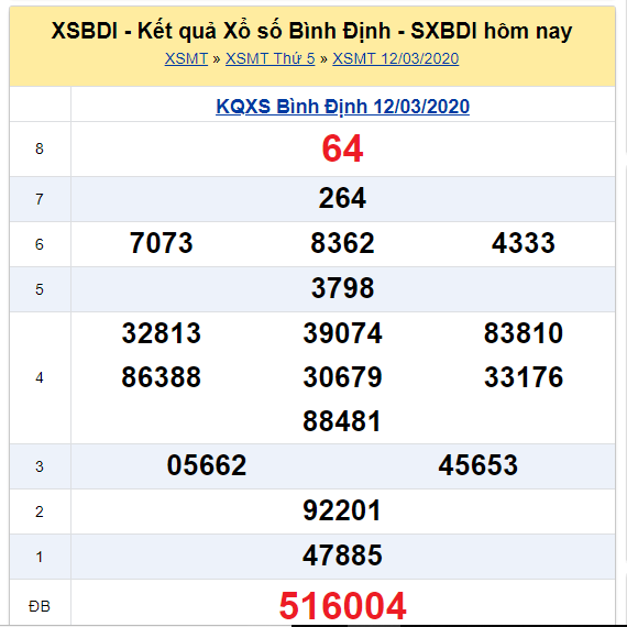 Soi cầu XSMT đài Bình Định 19-03-2020