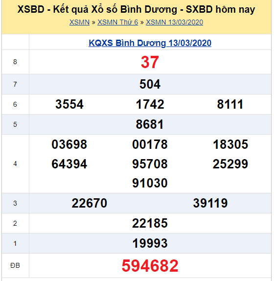 Soi cầu XSMN đài Bình Dương 20-03-2020