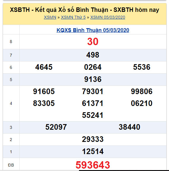 Soi cầu XSMN đài Bình Thuận 12-03-2020