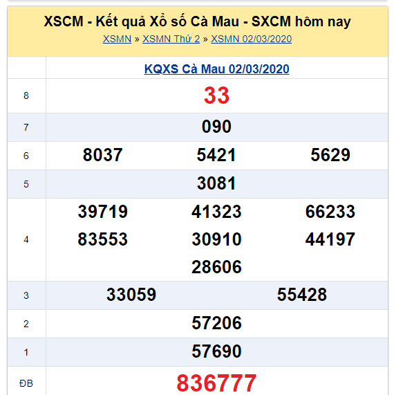 Soi cầu XSMN đài Cà Mau 09-03-2020