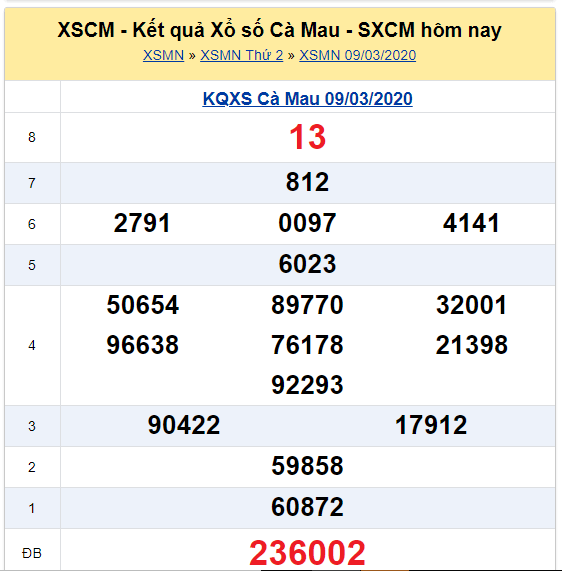 Soi cầu XSMN đài Cà Mau 16-03-2020