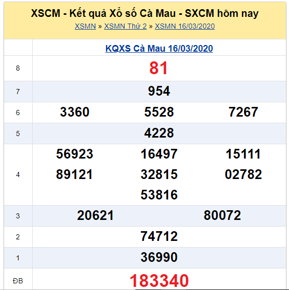Soi cầu XSMN đài Cà Mau 23-03-2020