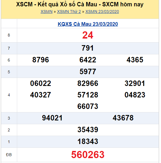 Soi cầu XSMN đài Cà Mau 30-03-2020