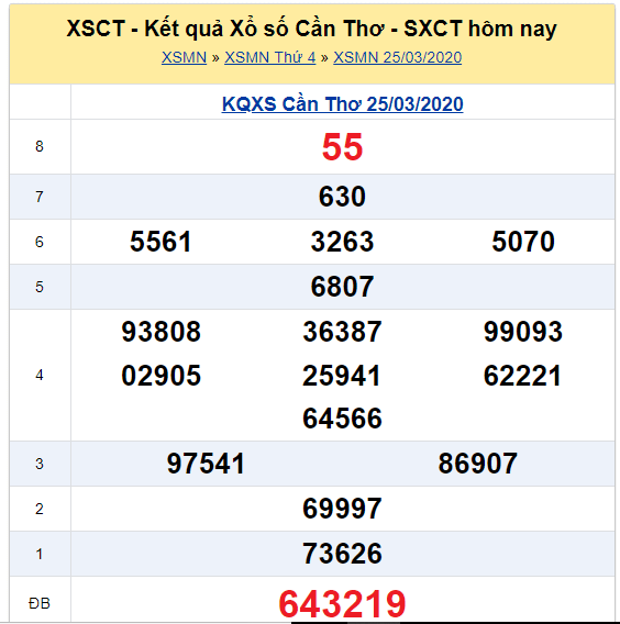 Soi cầu XSMN đài Cần Thơ 01-04-2020
