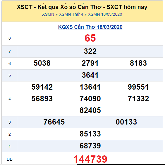 Soi cầu XSMN đài Cần Thơ 25-03-2020