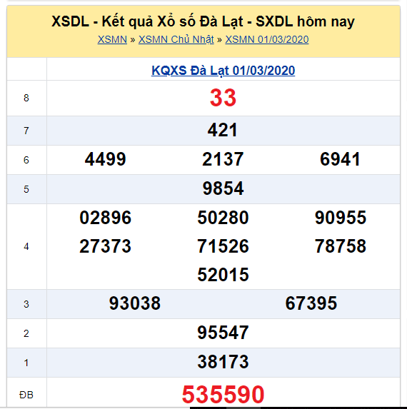 Soi cầu XSMN đài Đà Lạt 08-03-2020