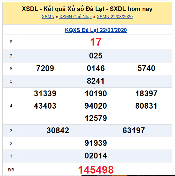 Soi cầu XSMN đài Đà Lạt hôm nay