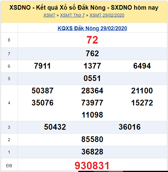 Soi cầu XSMT đài Đắc Nông 07-03-2020