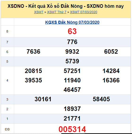 Soi cầu XSMT đài Đắc Nông14-03-2020