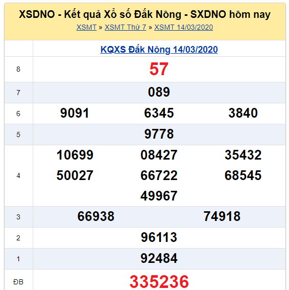 Soi cầu XSMT đài Đắc Nông 21-03-2020