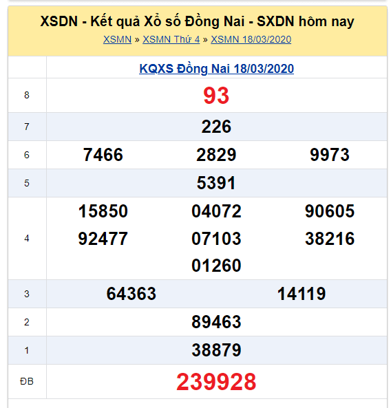 Soi cầu XSMN đài Đồng Nai 25-03-2020