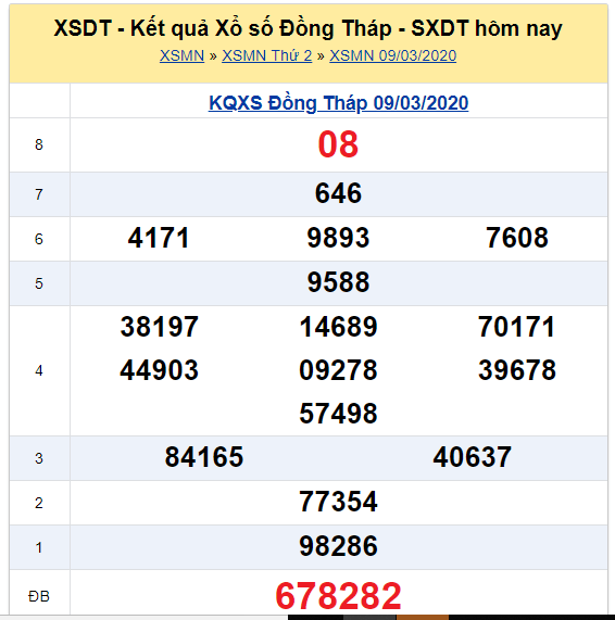 Soi cầu XSMN đài Đồng Tháp 16-03-2020