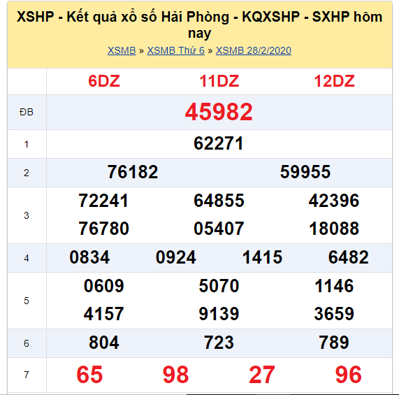 Soi cầu XSMB đài Hải Phòng 06-03-2020