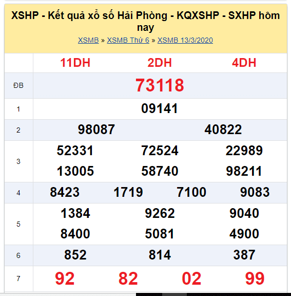 Soi cầu XSMB đài Hải Phòng 20-03-2020