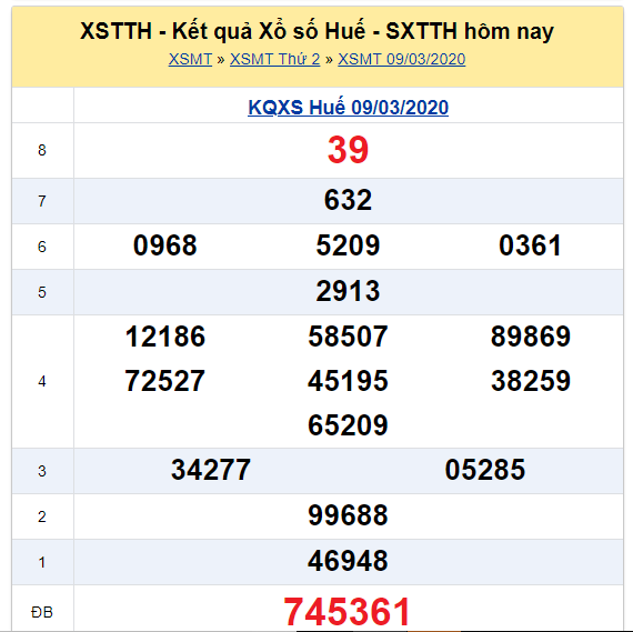 Soi cầu XSMT đài Huế 16-03-2020