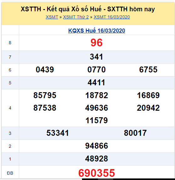 Soi cầu XSMT đài TT Huế 23-03-2020