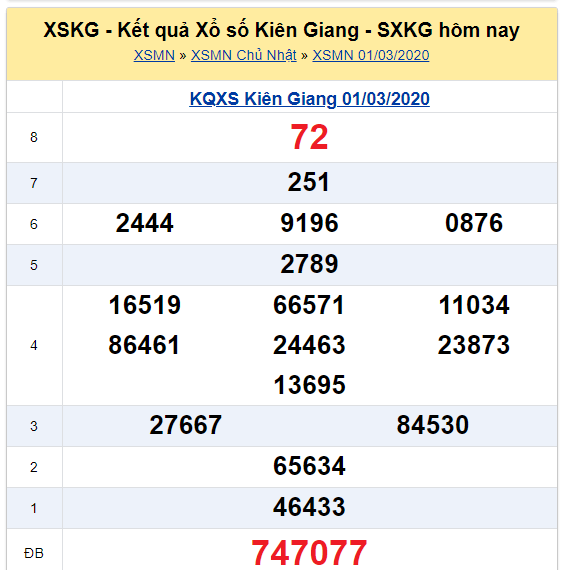 Soi cầu XSMN đài Kiên Giang 08-03-2020