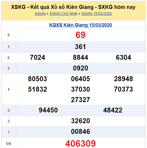Soi cầu XSMN đài Kiên Giang 22-03-2020