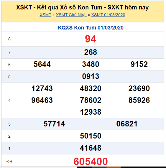 Soi cầu XSMT đài Kon Tum 08-03-2020