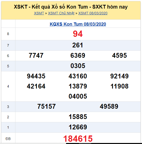 Soi cầu XSMT đài Kon Tum 15-03-2020