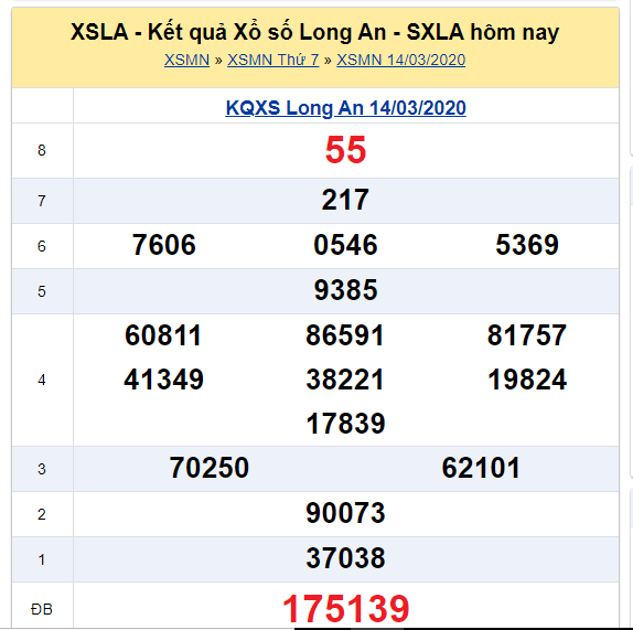 Soi cầu XSMN đài Long An 21-03-2020