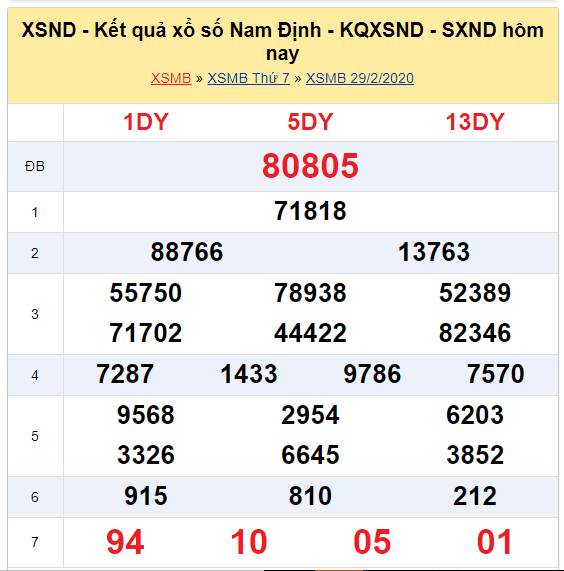 Soi cầu XSMB đài Nam Định 07-03-2020