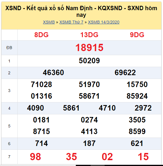 Soi cầu XSMB đài Nam Định 21-03-2020